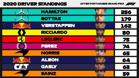 2020 f1 results|2020 f1 driver standings.